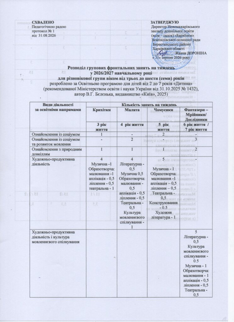 групова 1 до 6