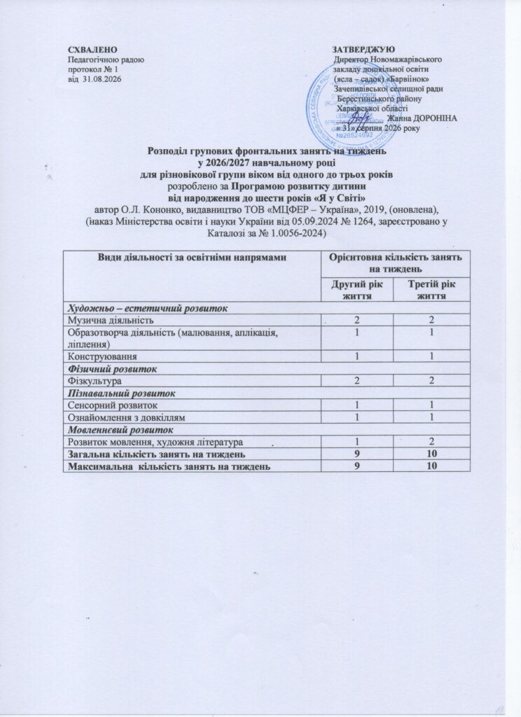 групові до 3